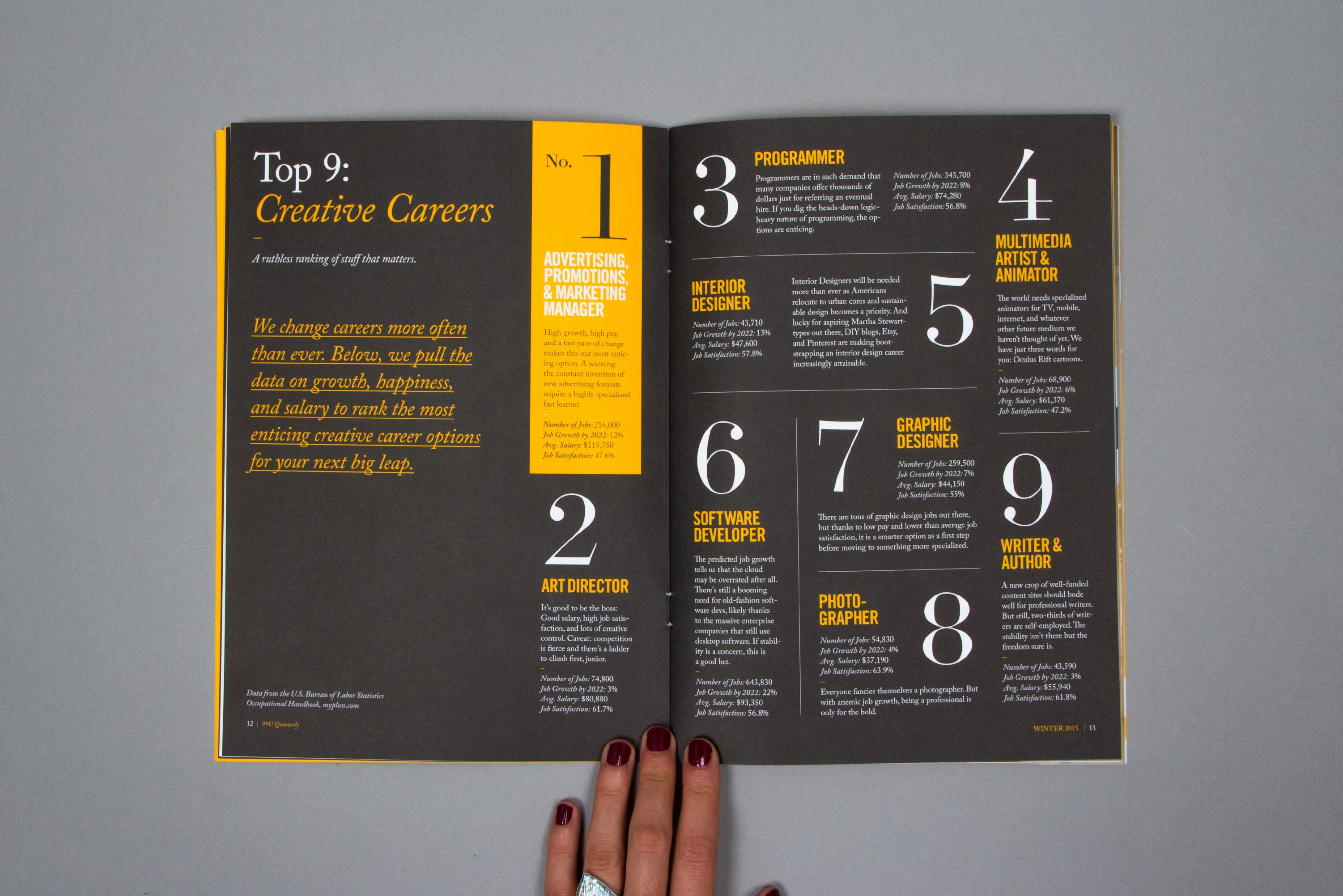 99U Quarterly — Spring — editorial, art direction, behance, image 6