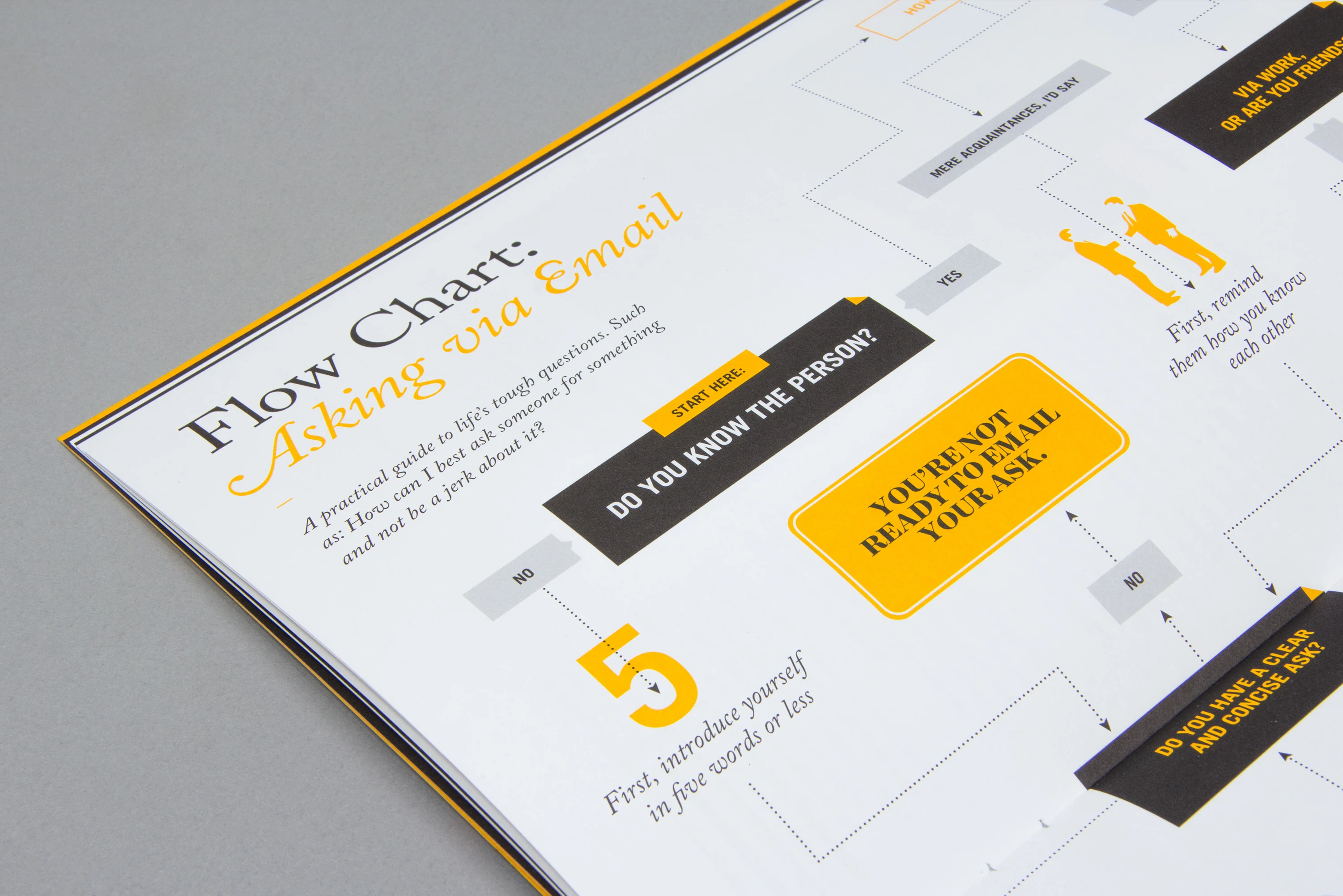 99U Quarterly — Spring — editorial, art direction, behance, image 9