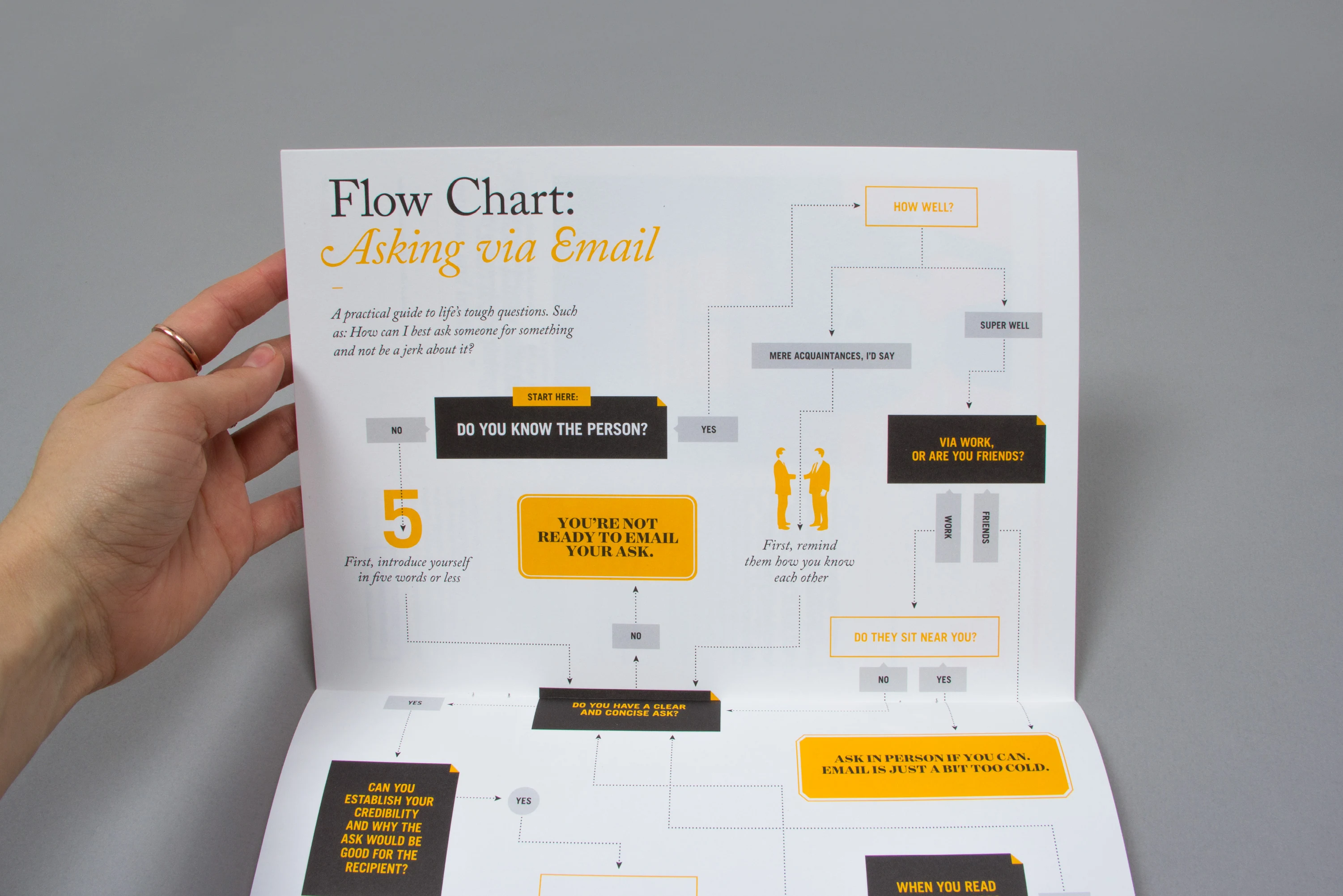 99U Quarterly — Spring — editorial, art direction, behance, image 10
